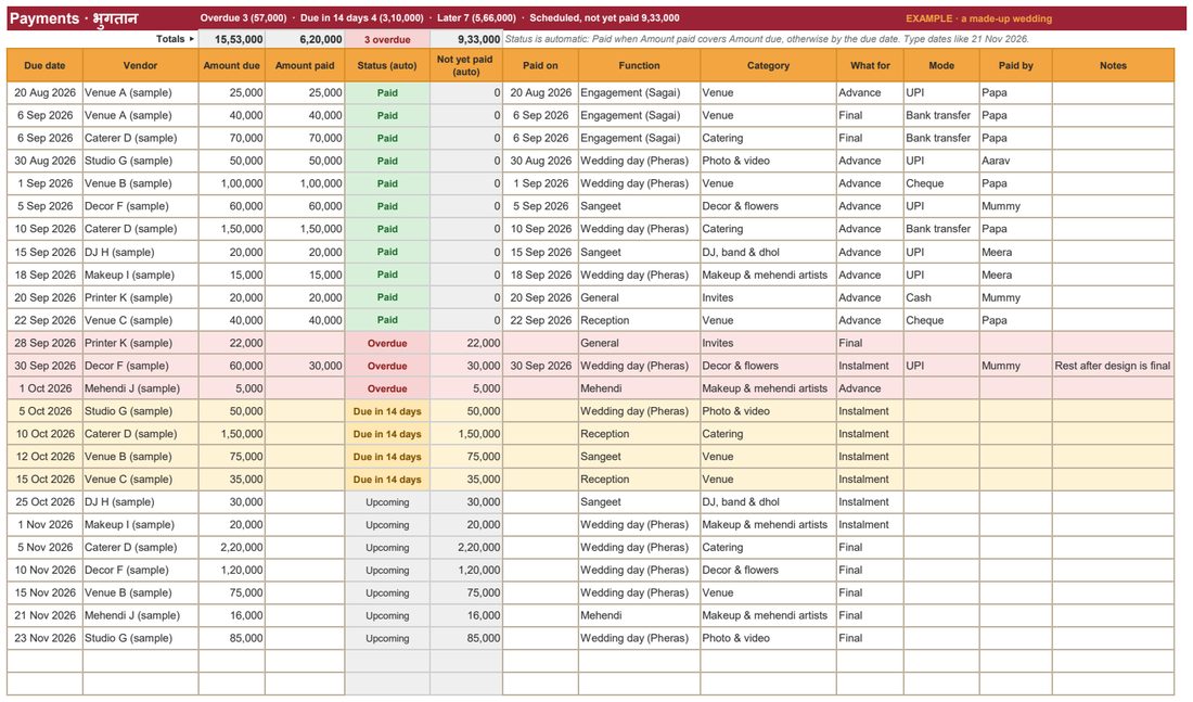 Payments: due dates, what is still to pay, overdue in red