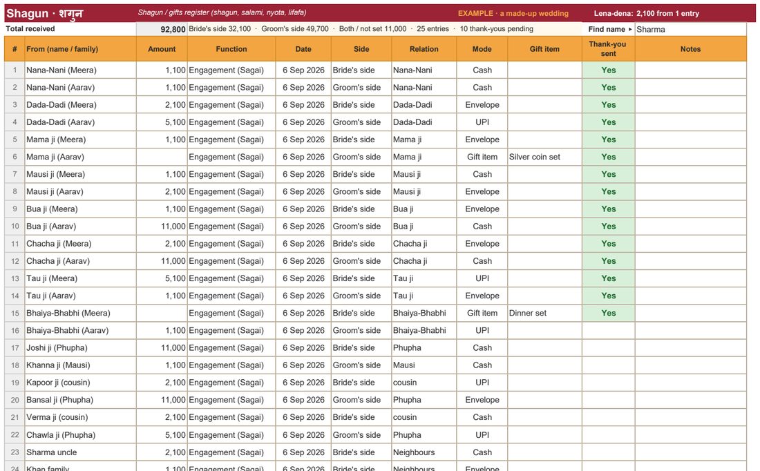 Shagun register: who gave what, totals by side, thank-yous